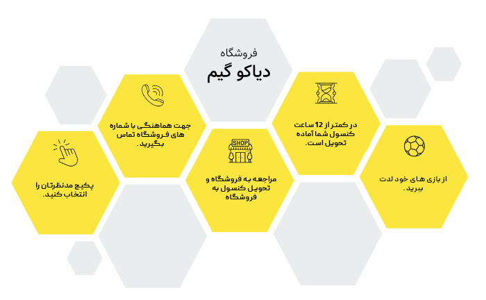 مراحل تحویل تا نصب بازی